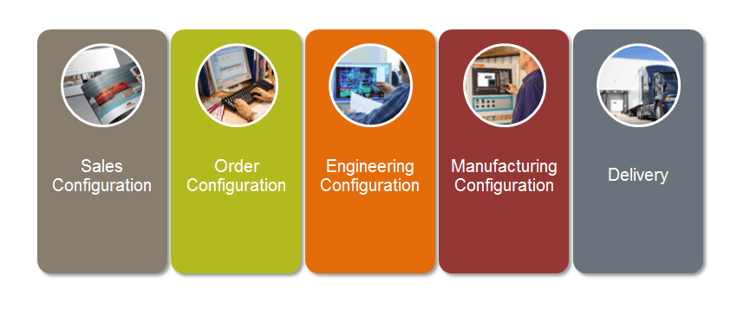 The conventional construction process