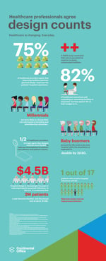 DIRTT Healthcare Infographic 1.jpg