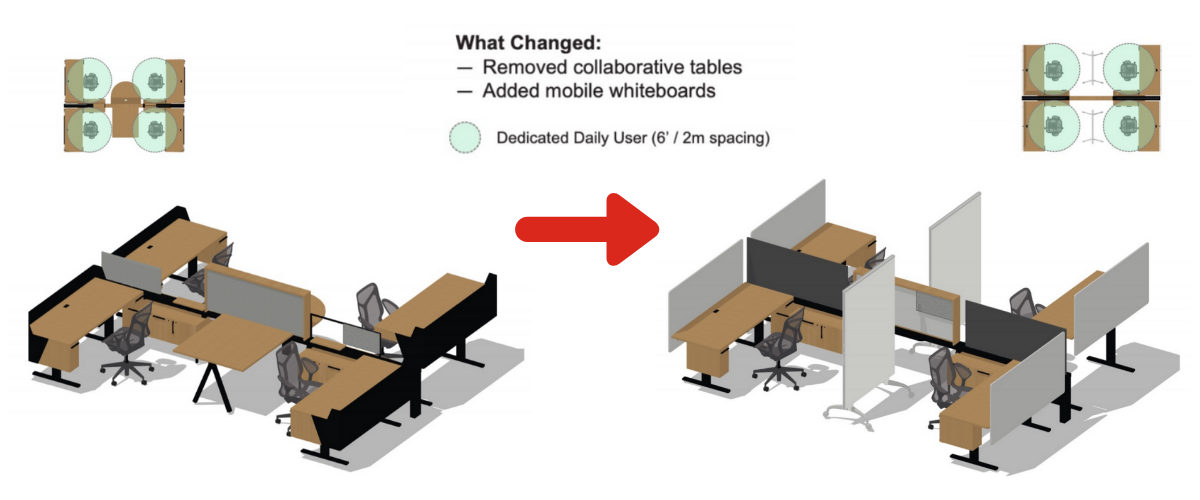 Four desks are rearranged with new partitions added thanks to workplace services by Continental Office