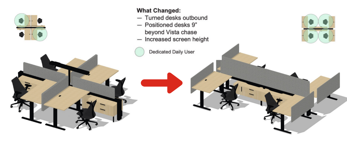 Four desks are rearranged with new partitions added thanks to workplace services by Continental Office