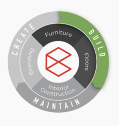 Our Innovative Approach - Build Icon 