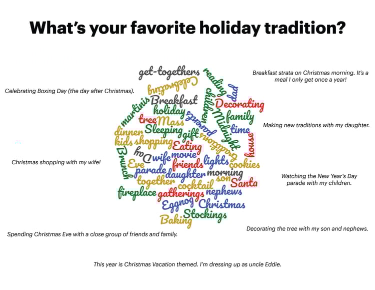 What's your favorite holiday tradition?