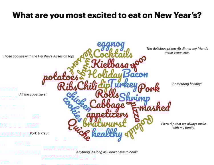 What are you most excited to eat on New Year's?