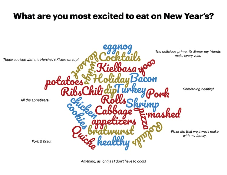What are you most excited to eat on New Year's?