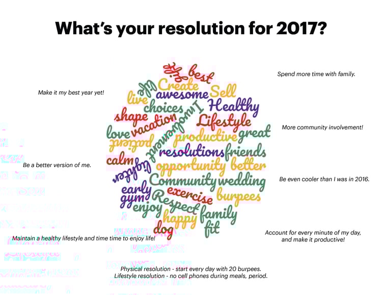What's your resolution for 2017?