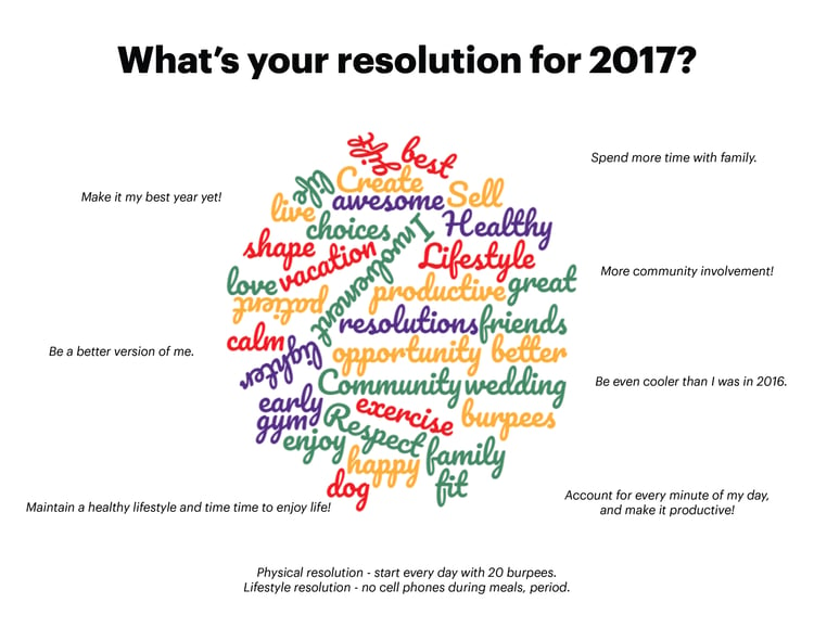 What's your resolution for 2017?