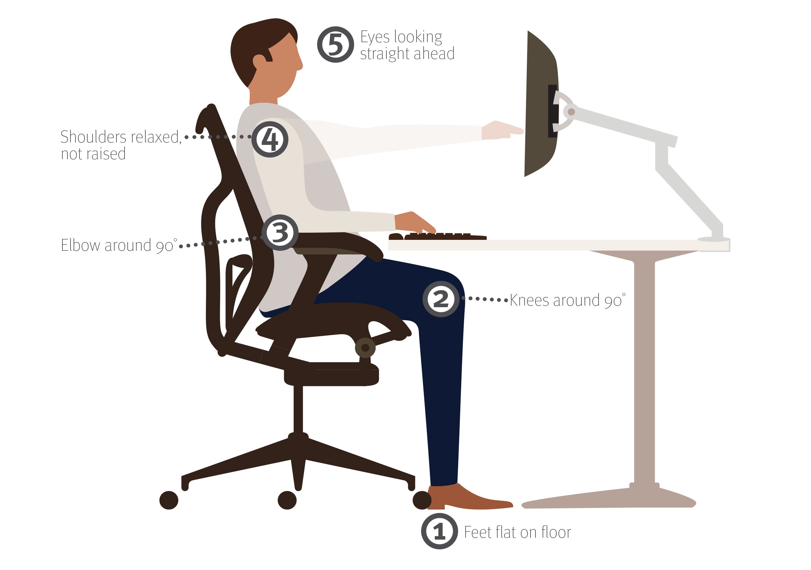 What is Ergonomics All About?